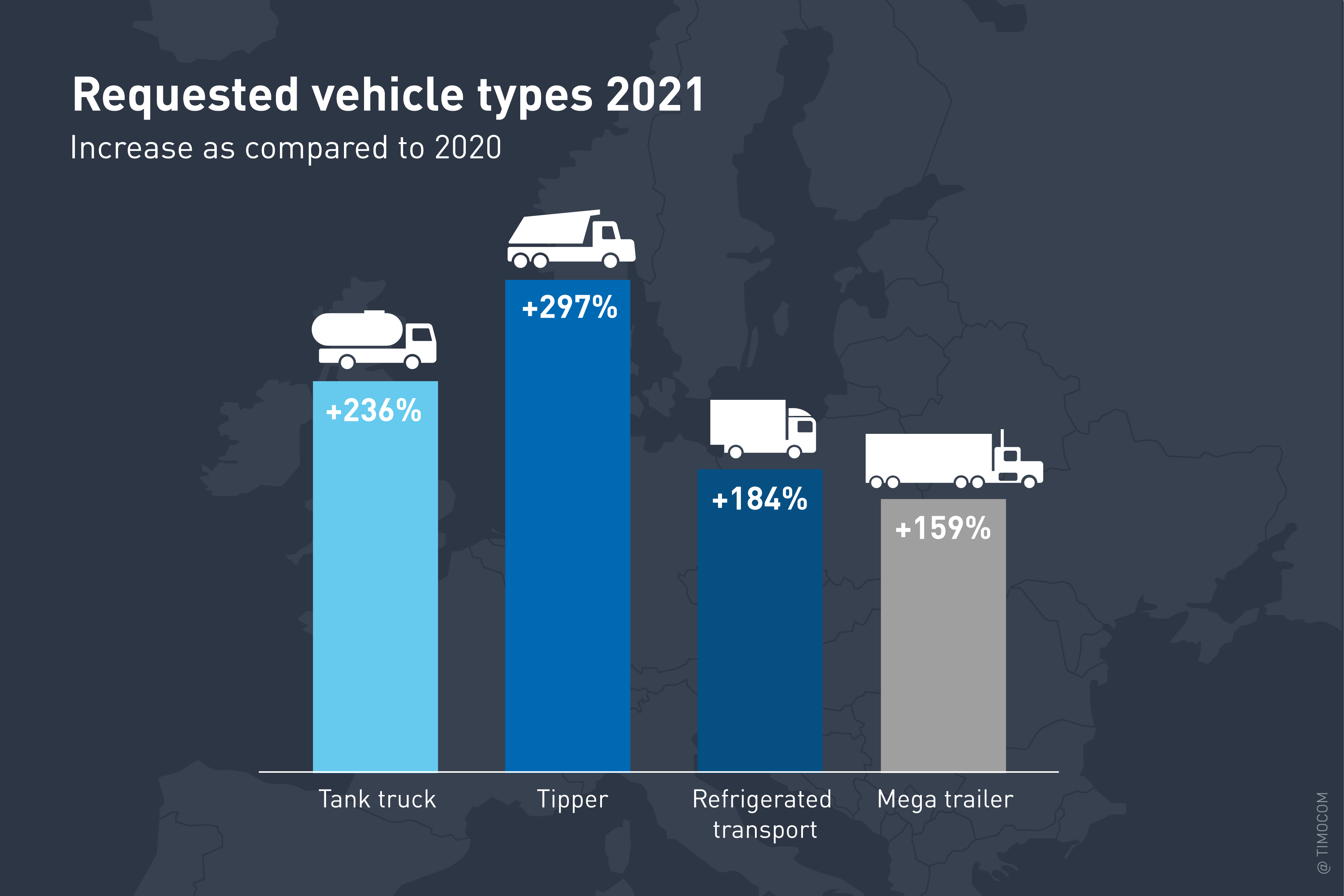 type of vehicle requested